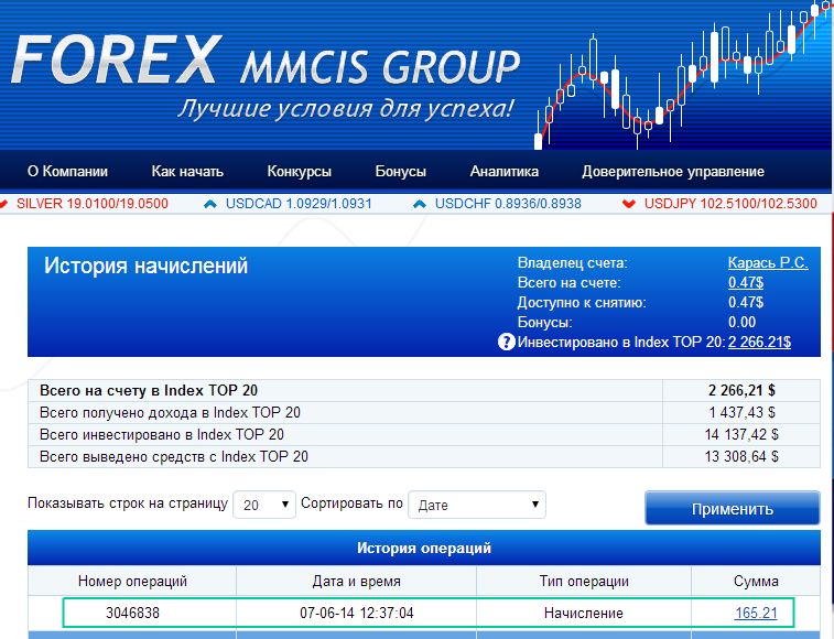 Mmsis forex club Mmsis forex club non farm forex strategy